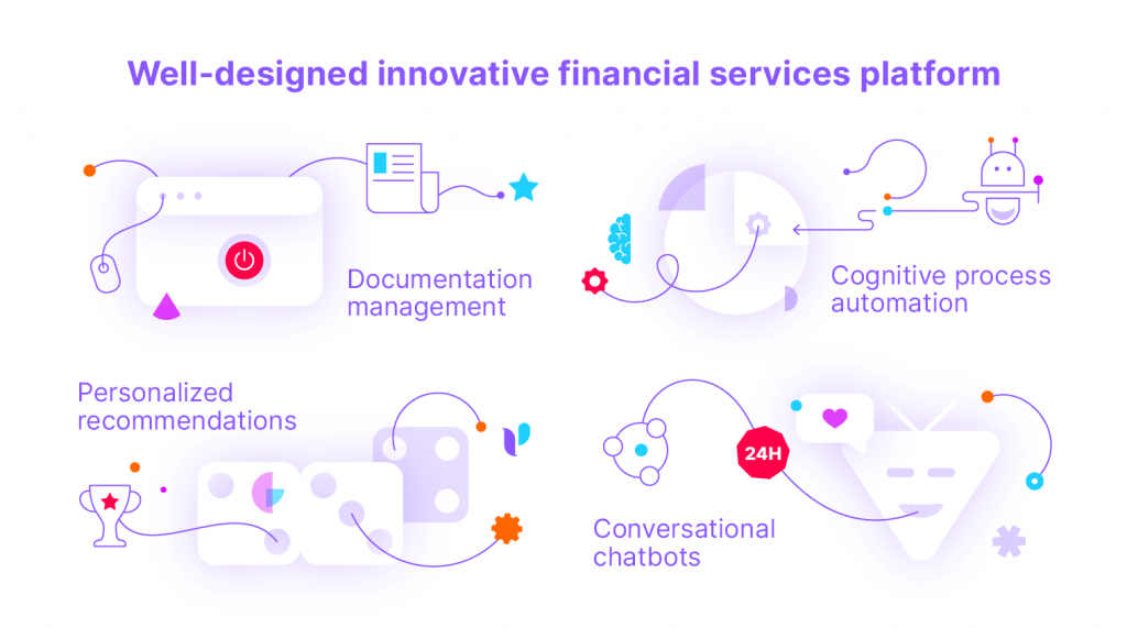 Financial services platform