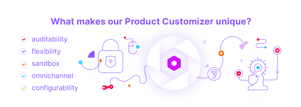 What makes Product Customizer unique?
