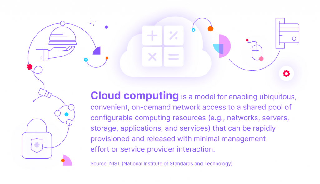 Cloud Computing Explained 