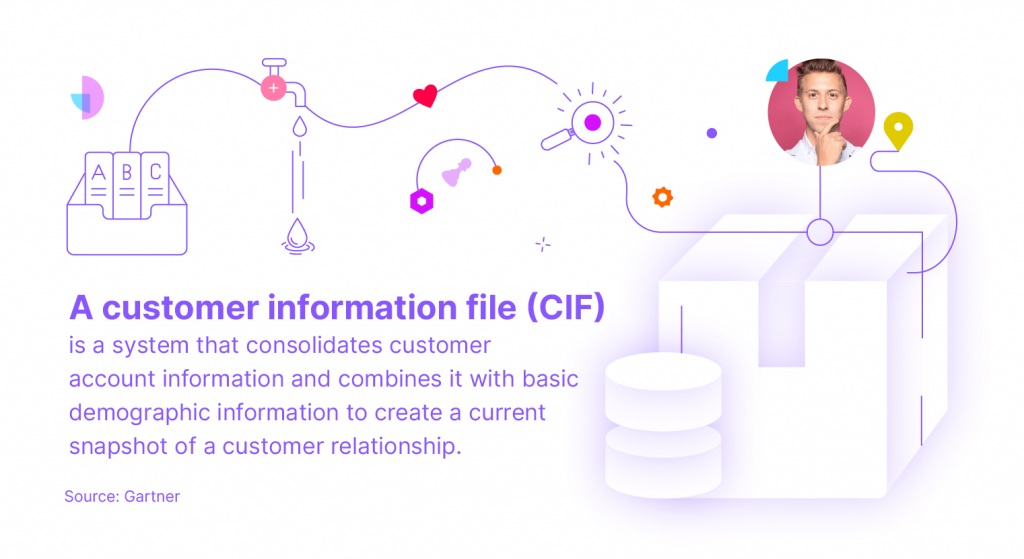 A customer information file (CIF) is a system that consolidates customer account information and combines it with basic demographic information to create a current snapshot of a customer relationship.
Source: Gartner