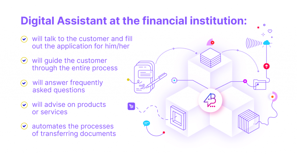 Digital Assistant at the financial institution:
will talk to the customer and fill out the application for him/her
will guide the customer through the entire process
will answear frequently asked questions
will advise on rpoducts or services
automates the processes of transferring documents