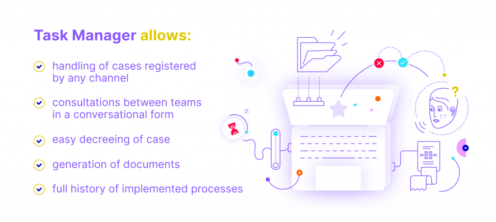 Task Manager allows:

handling of cases registered by any channel with a response to the channel selected by the user
consultations between teams in a conversational form
easy decreeing of cases
generation of documents
full history of implemented processes
