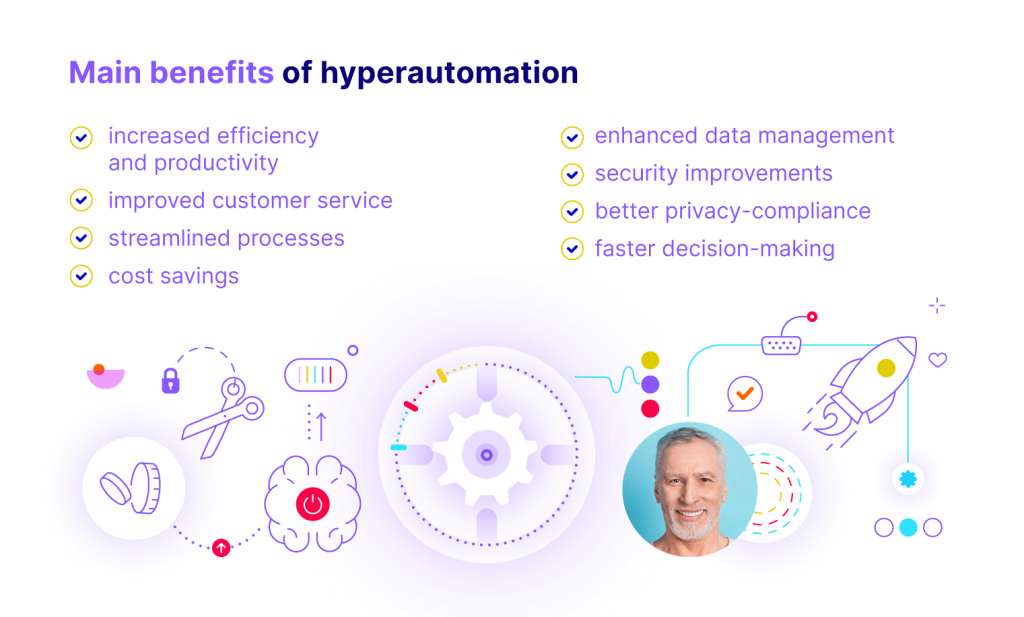 Main benefits of hyperautomation:I ncreased efficiency and productivity Improved customer service Streamlined processes Cost savings Enhanced data management Security improvementsBetter privacy-complianceFaster decision-making