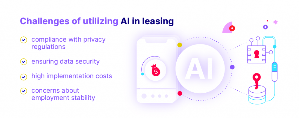 Challenges of utilizing AI in leasing
Compliance with privacy regulations
Ensuring data security
High implementation costs
Concerns about employment stability
