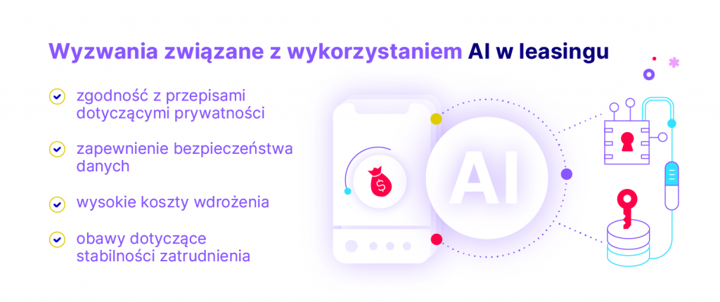 Wyzwania związane z wykorzystaniem AI w leasingu
Zgodność z przepisami dotyczącymi prywatności
Zapewnienie bezpieczeństwa danych
Wysokie koszty wdrożenia
Obawy dotyczące stabilności zatrudnienia
