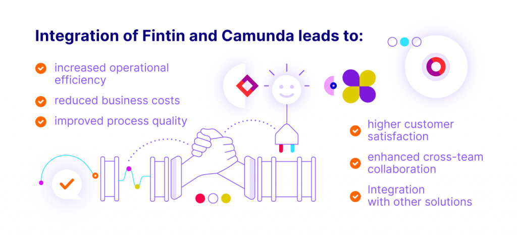 ntegration of Fintin and Camunda leads to:Increased operational efficiencyReduced business costsImproved process qualityHigher customer satisfactionEnhanced cross-team collaborationIntegration with other solutions
