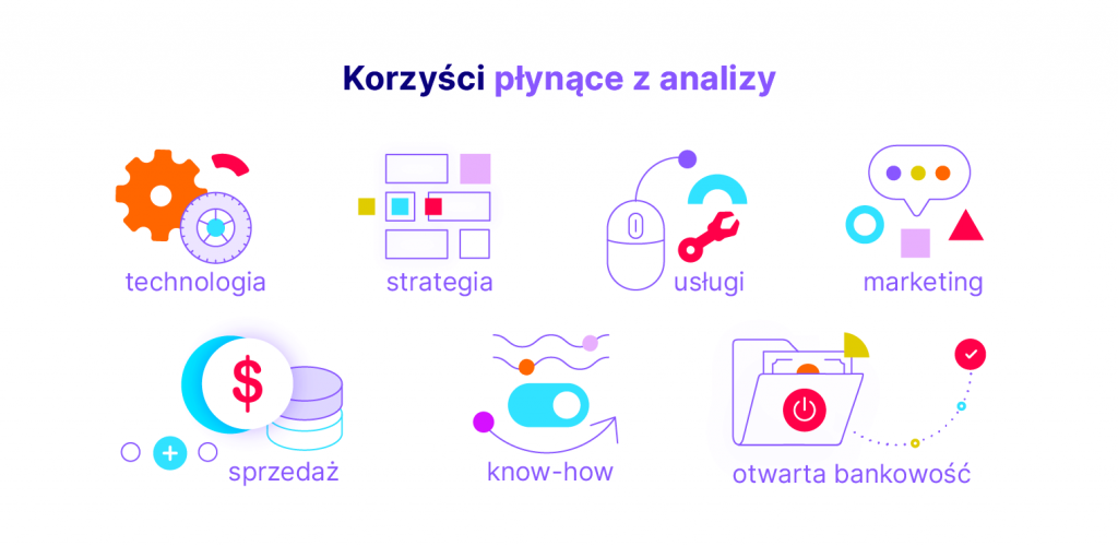 **Korzyści płynące z analizy**
- technologia
- strategia
- usługi
- koszt
- marketing
- sprzedaż
- know-how